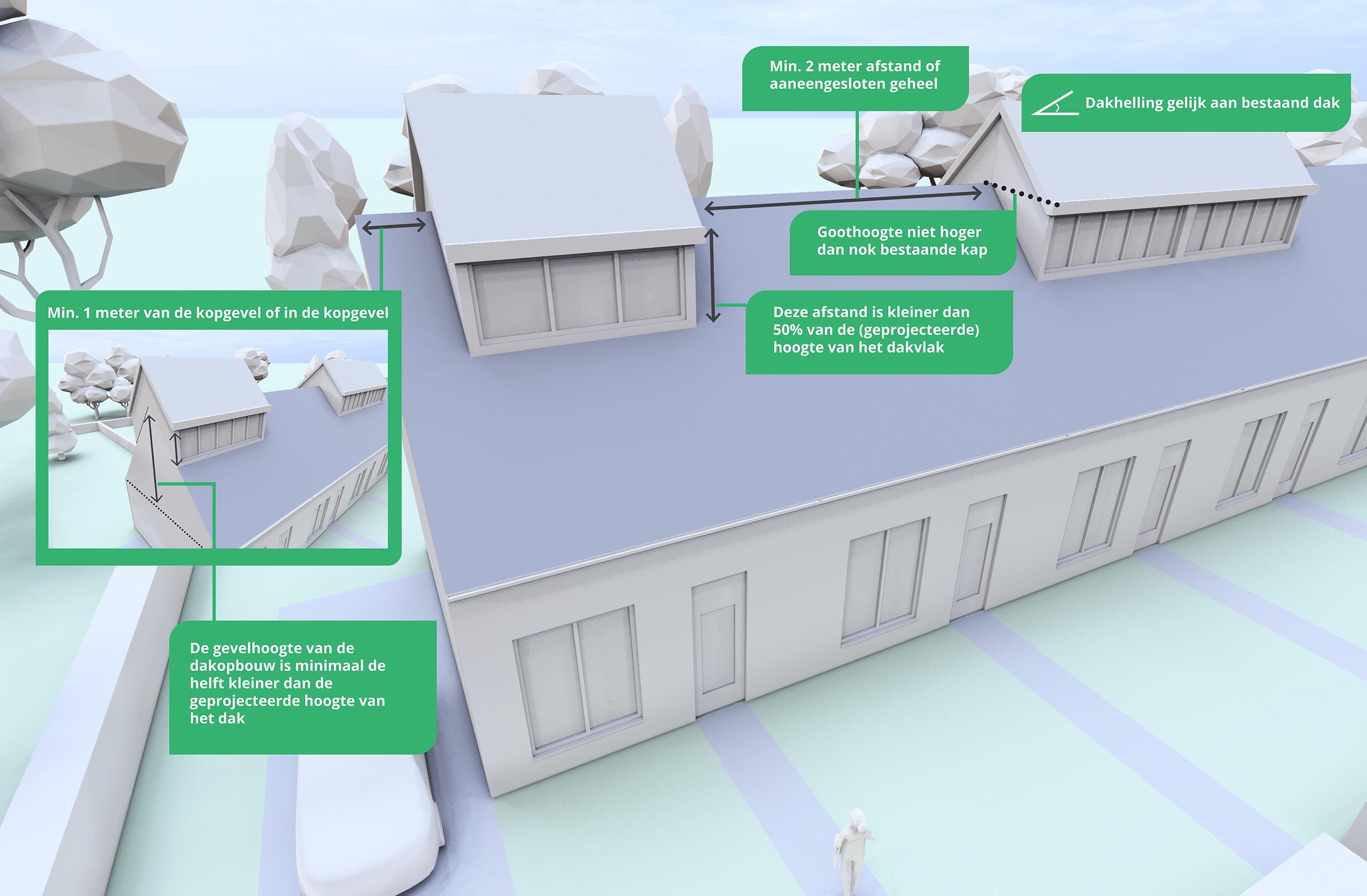 Verbeelding kapverhogende dakopbouw